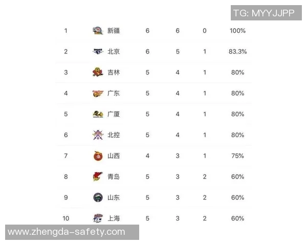 北京篮球队强势领跑钻石联赛积分榜总分达88分展现冠军实力